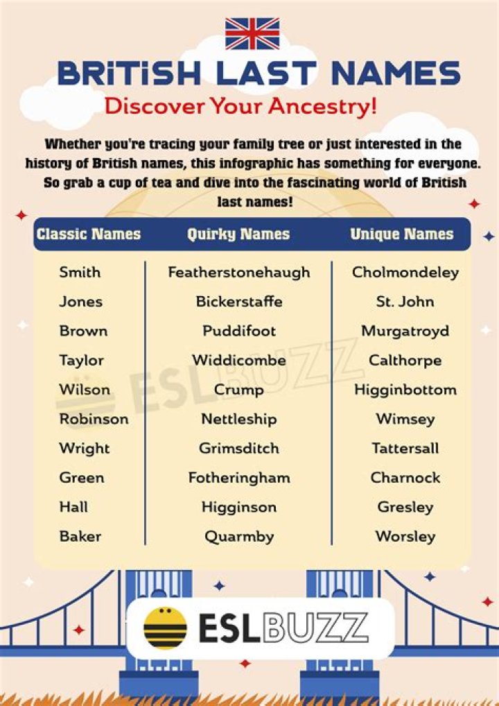 What is correct English or British?