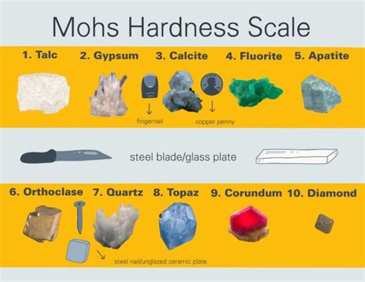 What is harder quartz or granite?