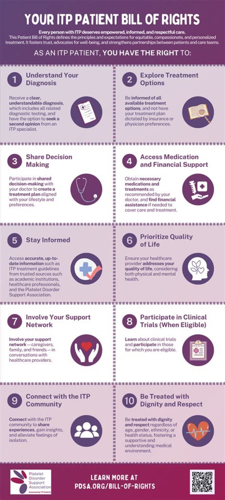 What is included in the Patient Bill of Rights?