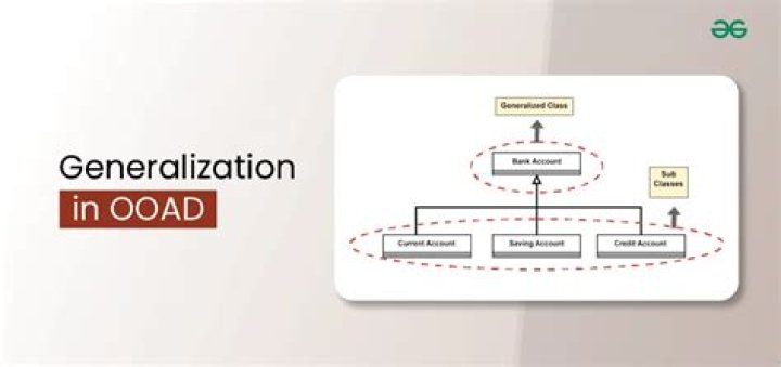 What is multidatabase system in Ooad?