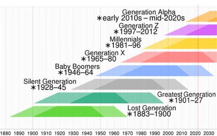 What is nexters generation?