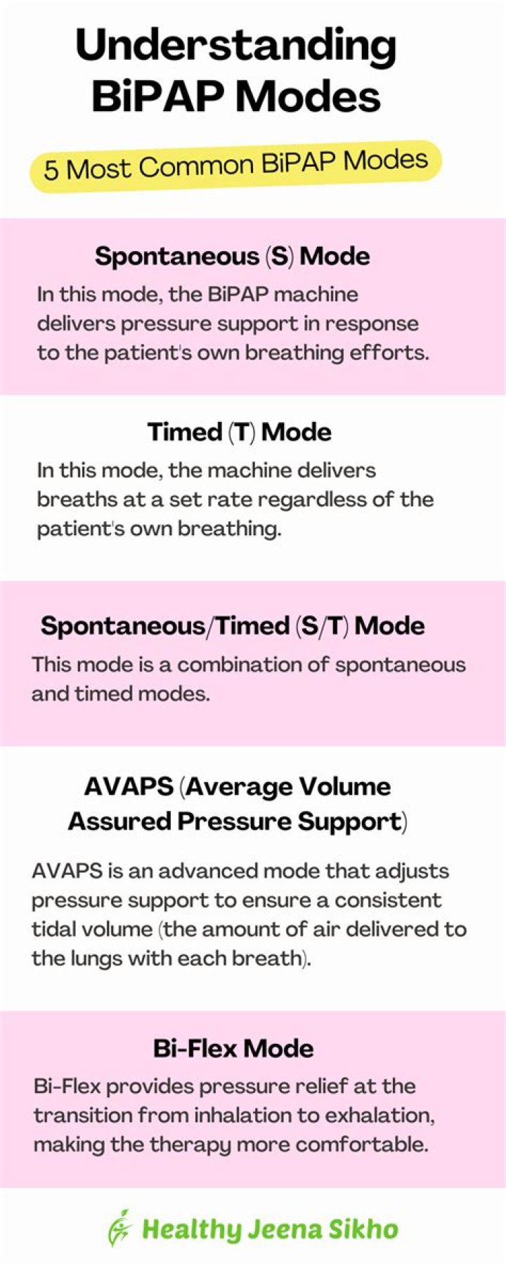 What is St mode on BiPAP?