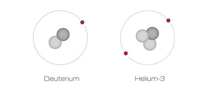 What is the abundance of helium-3?