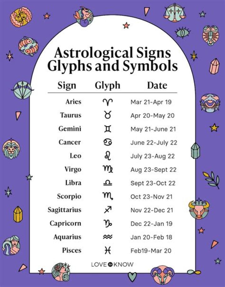 What is the astrological sign for January 1?