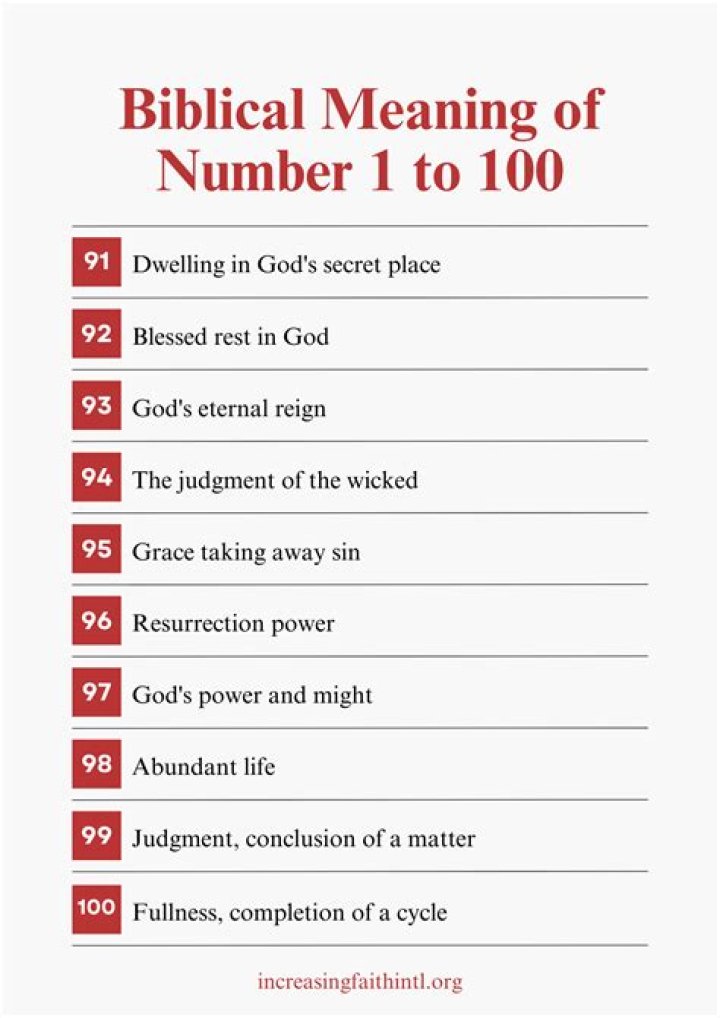 What is the Bible meaning of Adam?