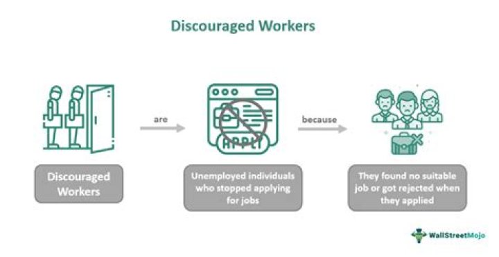 What is the difference between a discourage worker and a marginally attached worker?