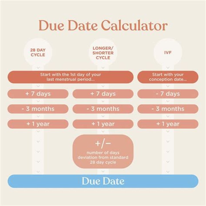 What is the due date for Form 940?