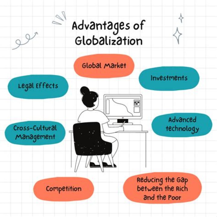 What is the introduction of globalization?