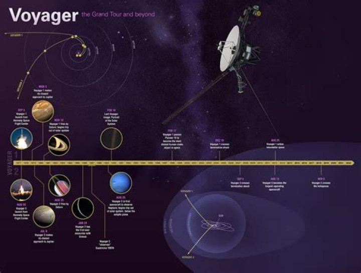 What is Voyager Plant Optimisation?