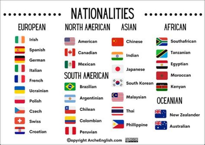 What nationality is the last name Munoz?