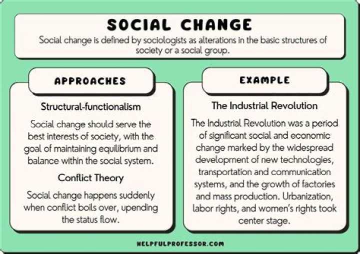 What political changes occurred during the Industrial Revolution?