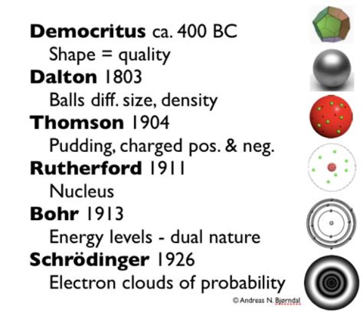 What role did Democritus play in the atomic theory?