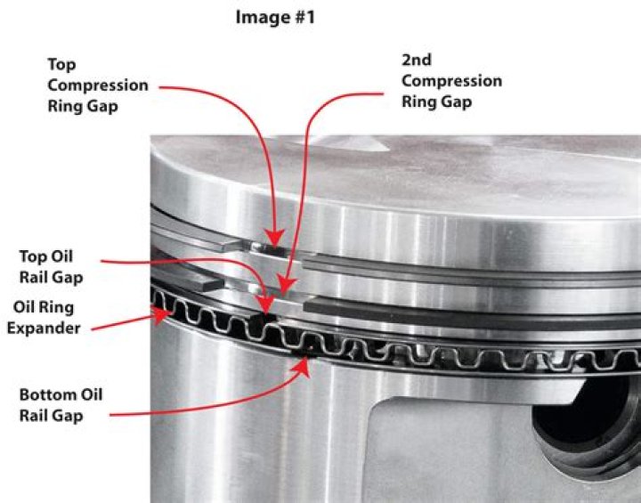 What should the piston ring gap be?