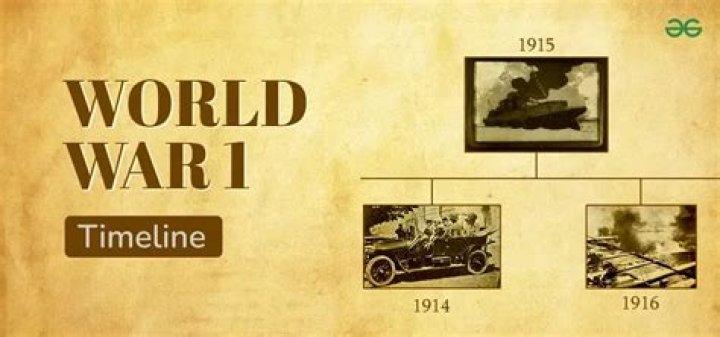 What were the major events in WW1?