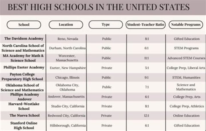 What Wisconsin high school has the most state championships?