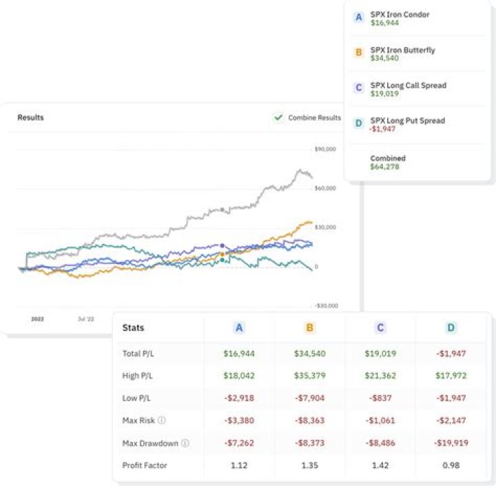 Where are option prices listed?
