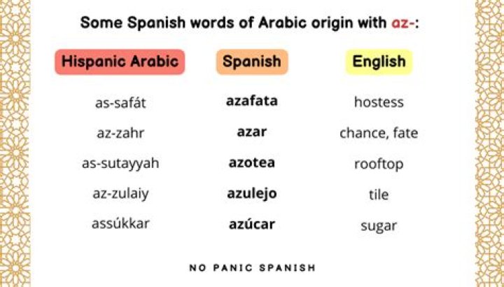 Which words have Arabic origins?