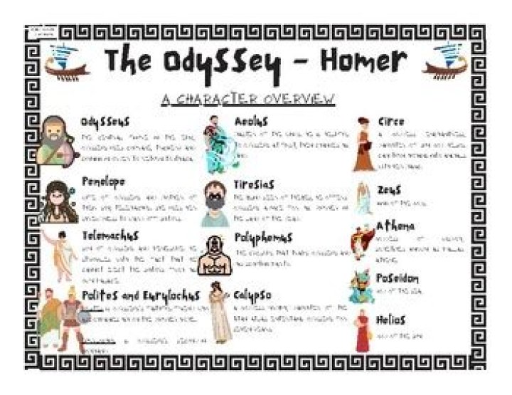 Who are the main characters in Book 4 of the Odyssey?