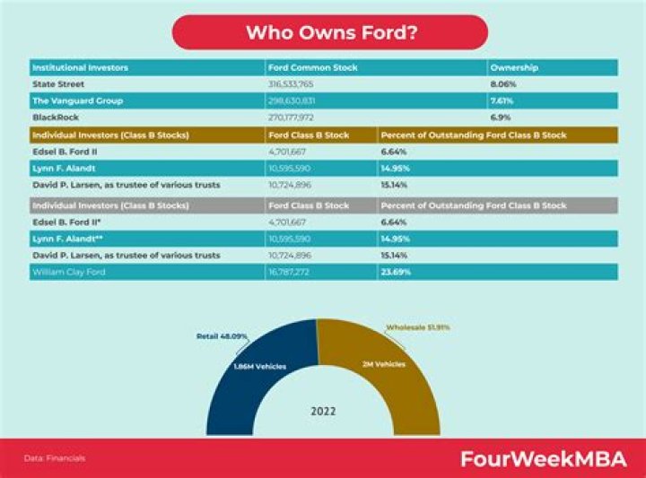 Who owns Ford MILLINERY?