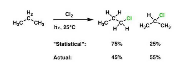 Why is bromination more selective?