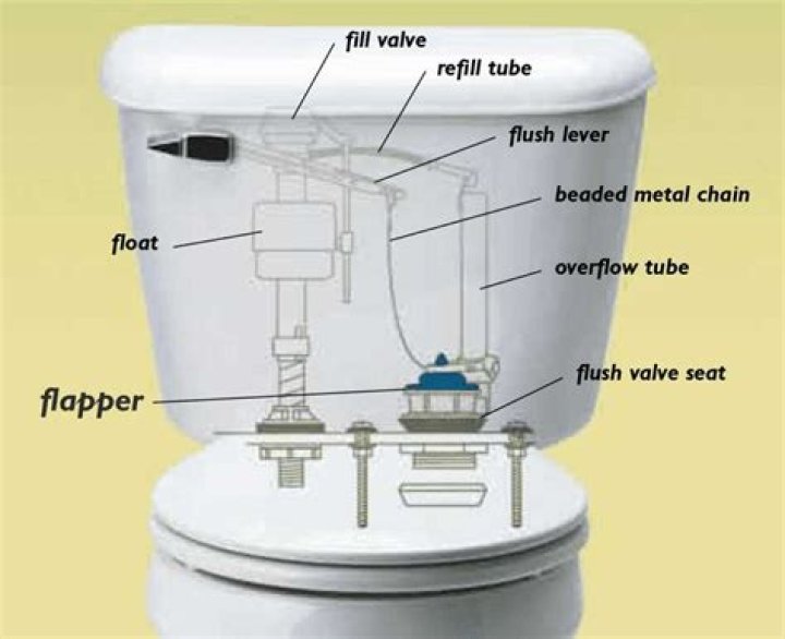 Why is my toilet still running after replacing flapper?