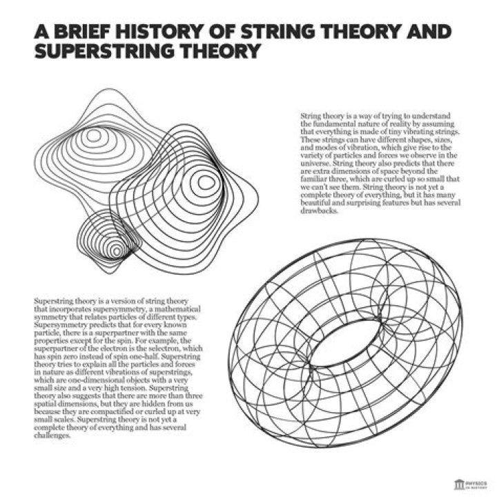 Will string theory ever be solved?